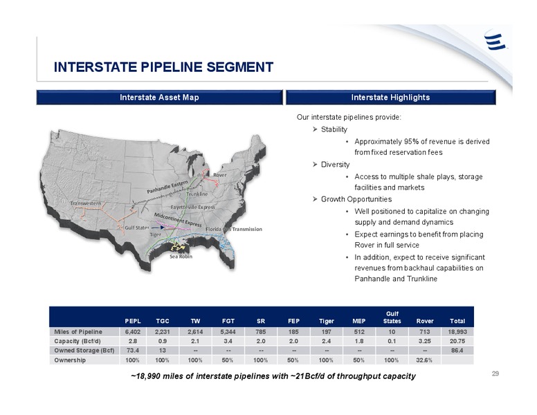 December 2019 Investor Presentation – Energy Transfer LP – slide 28