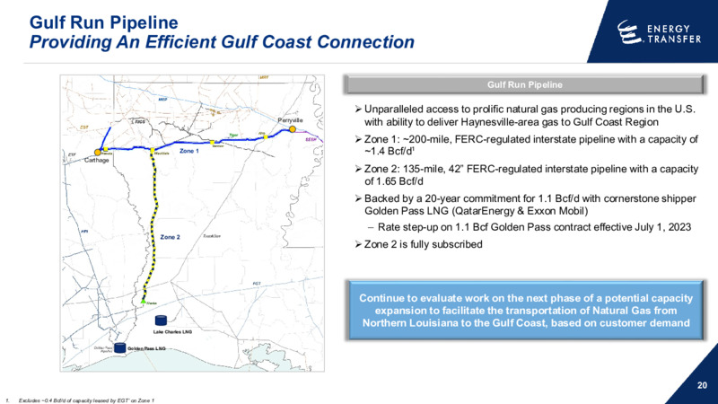December 2024 Presentation – Energy Transfer LP – slide 19