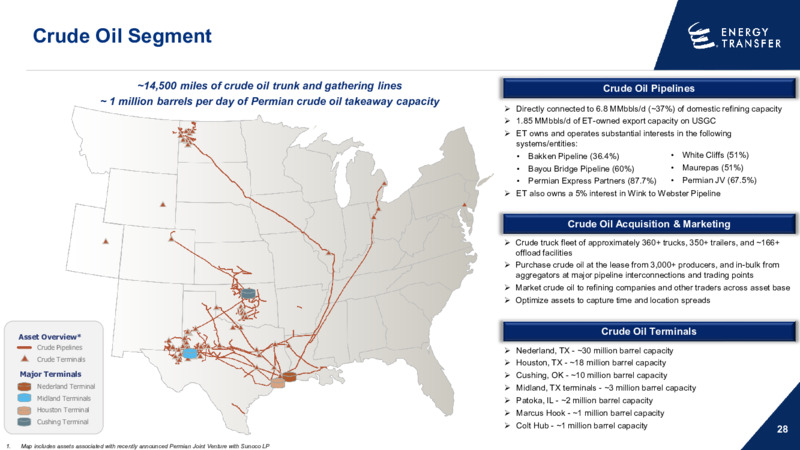 December 2024 Presentation – Energy Transfer LP – slide 27