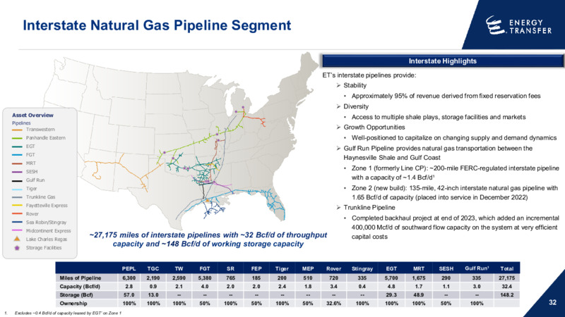 December 2024 Presentation – Energy Transfer LP – slide 31