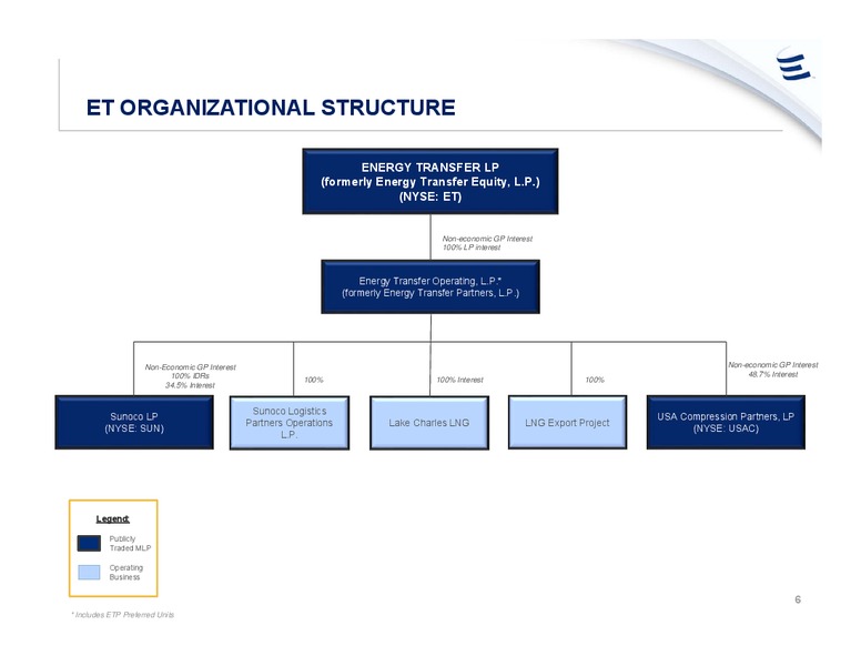 Goldman Sachs Global Energy Conference – Energy Transfer LP – slide 5
