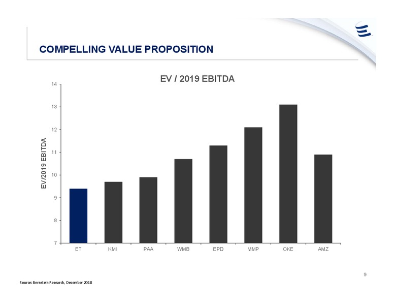 Goldman Sachs Global Energy Conference – Energy Transfer LP – slide 8