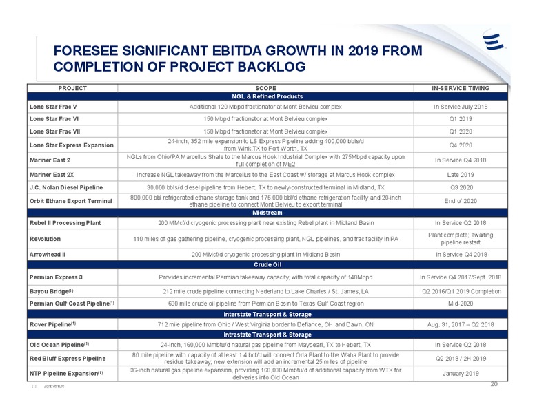 Goldman Sachs Global Energy Conference – Energy Transfer LP – slide 19