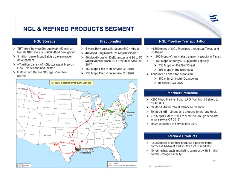 Goldman Sachs Global Energy Conference – Energy Transfer LP – slide 36