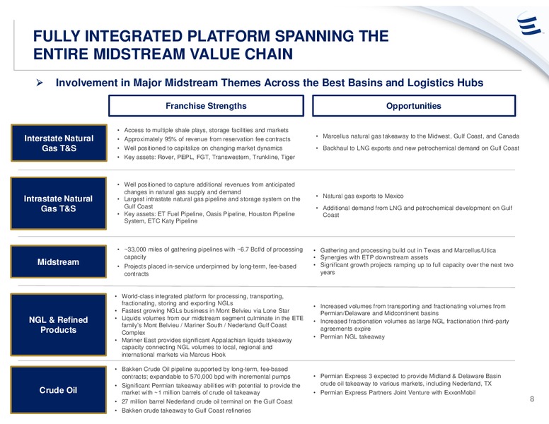 UBS Midstream & MLP Conference – Energy Transfer – slide 7