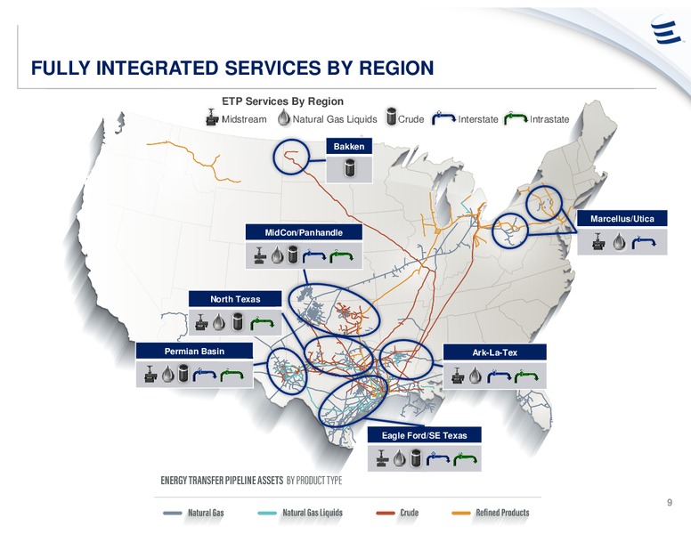UBS Midstream & MLP Conference – Energy Transfer – slide 8