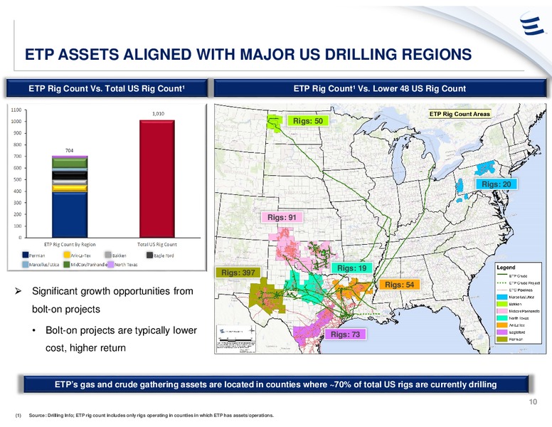 UBS Midstream & MLP Conference – Energy Transfer – slide 9