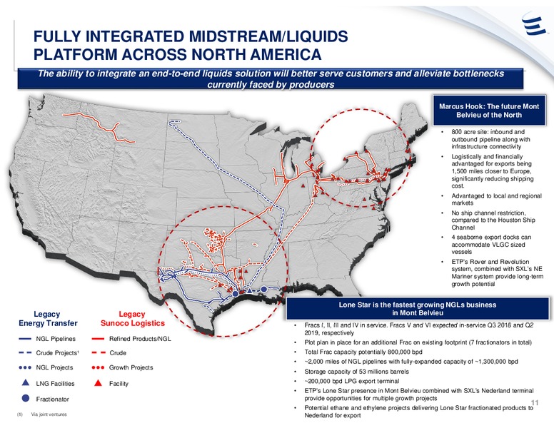 UBS Midstream & MLP Conference – Energy Transfer – slide 10
