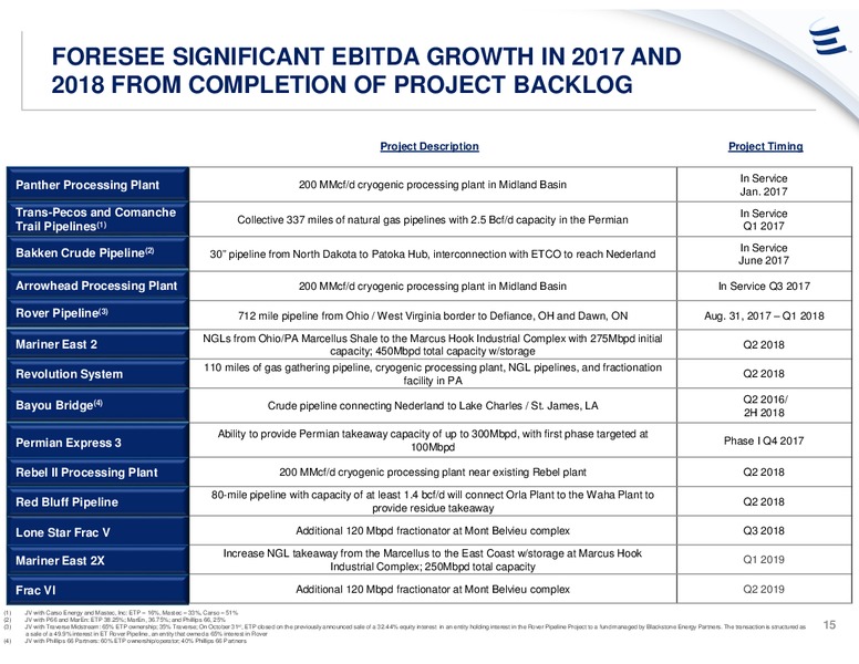 UBS Midstream & MLP Conference – Energy Transfer – slide 14