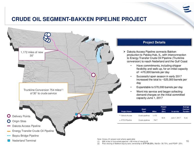 UBS Midstream & MLP Conference – Energy Transfer – slide 15