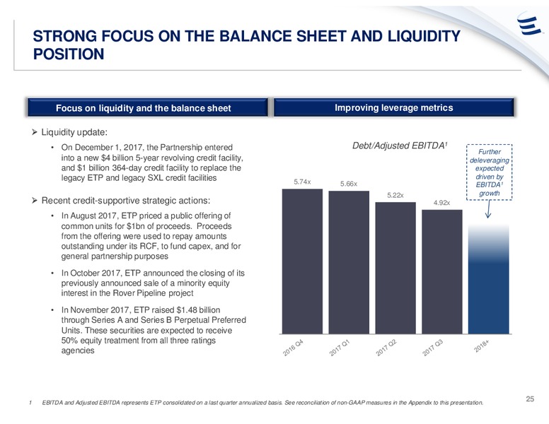 UBS Midstream & MLP Conference – Energy Transfer – slide 24