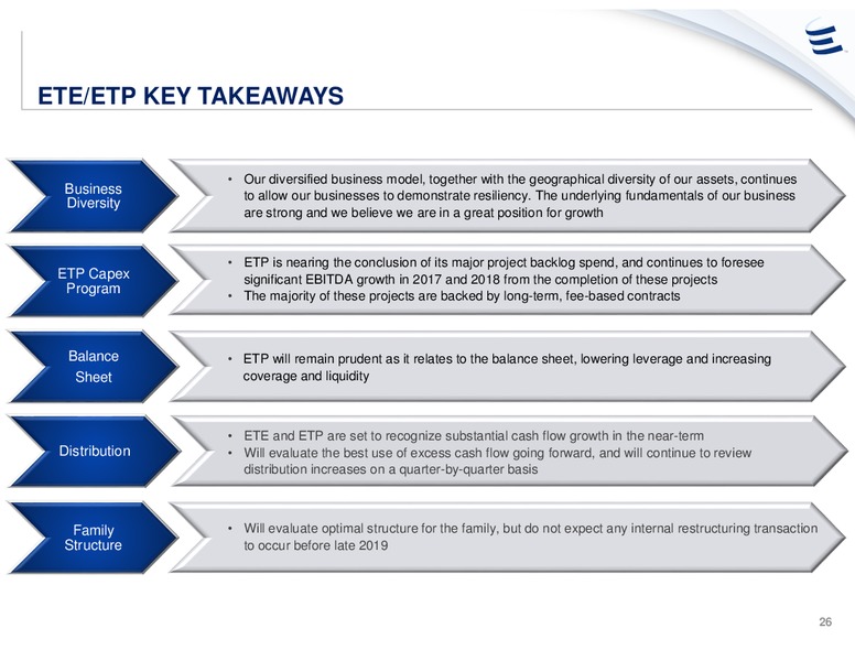 UBS Midstream & MLP Conference – Energy Transfer – slide 25