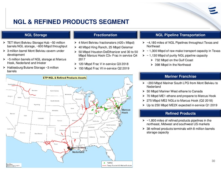 UBS Midstream & MLP Conference – Energy Transfer – slide 29