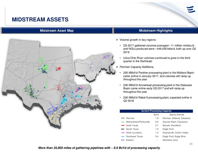 UBS Midstream & MLP Conference – Energy Transfer – slide 30