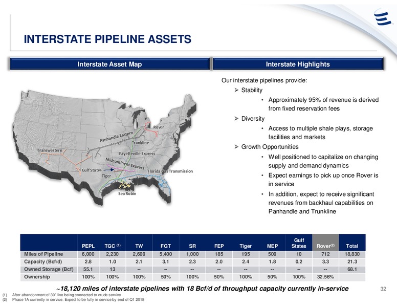 UBS Midstream & MLP Conference – Energy Transfer – slide 31