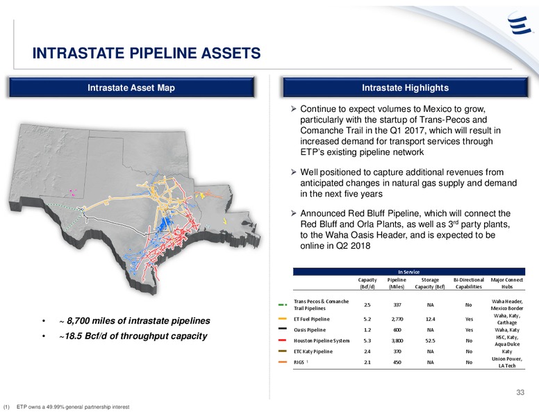 UBS Midstream & MLP Conference – Energy Transfer – slide 32