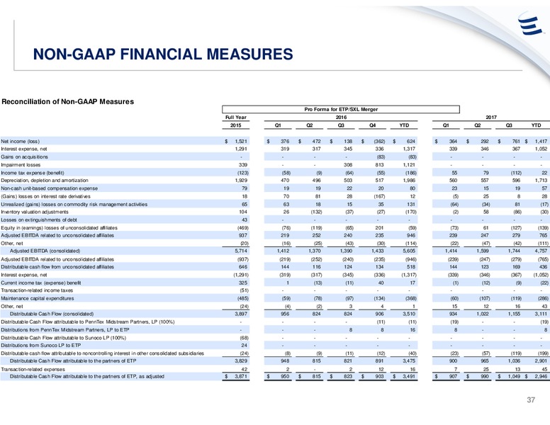 UBS Midstream & MLP Conference – Energy Transfer – slide 36