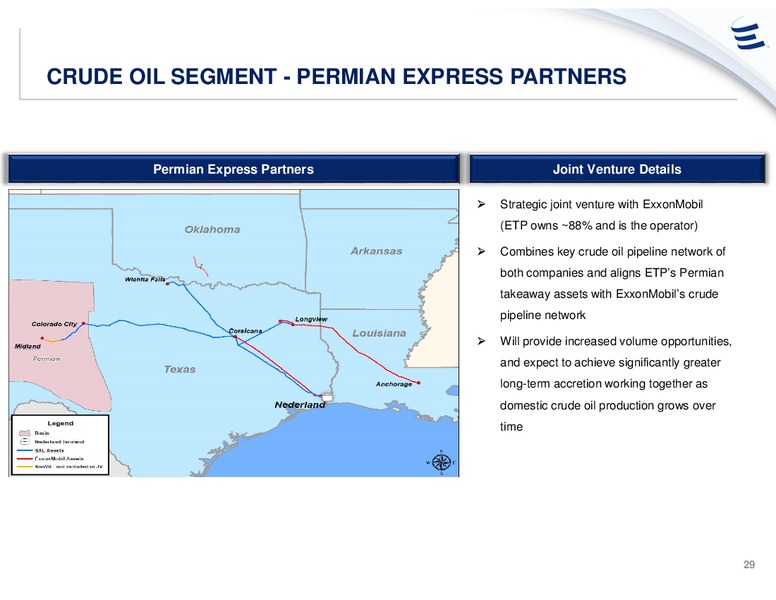 UBS Midstream and MLP Conference – Energy Transfer – slide 28