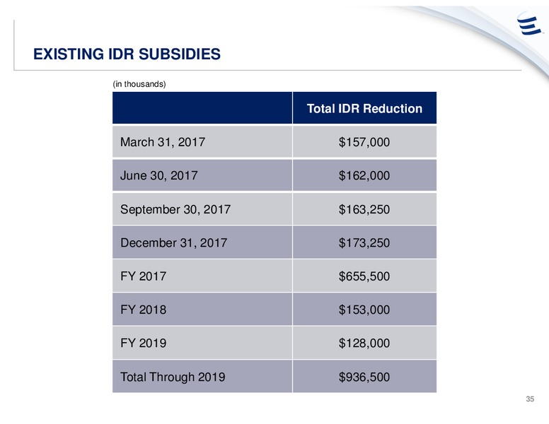 UBS Midstream and MLP Conference – Energy Transfer – slide 34