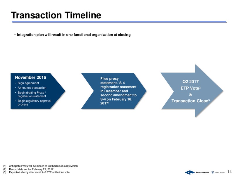 Sunoco Logistics Partners Investor Update Presentation – Energy Transfer – slide 13