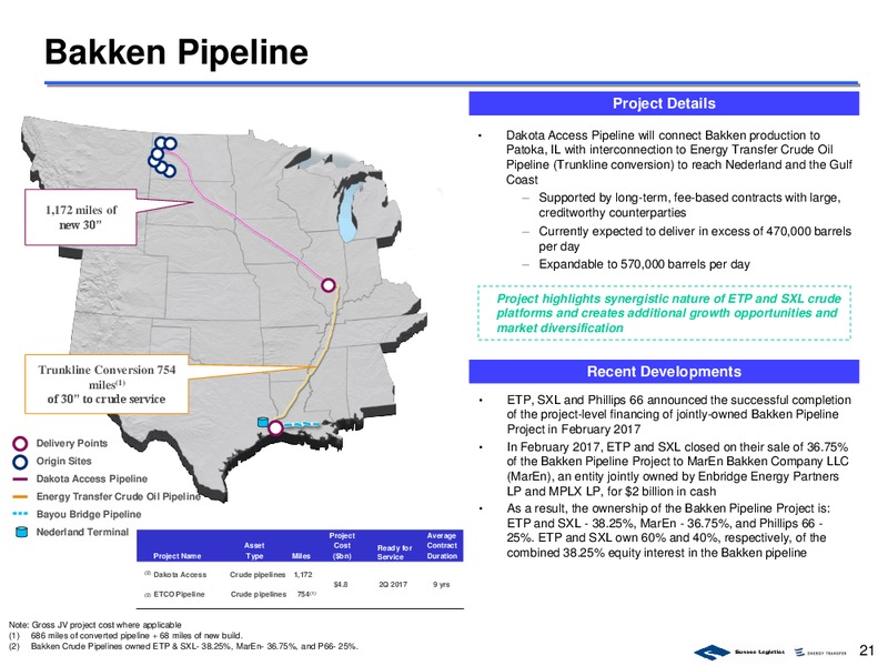 Sunoco Logistics Partners Investor Update Presentation – Energy Transfer – slide 20