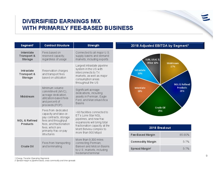 March 2019 Investor Presentation – Energy Transfer LP – slide 8