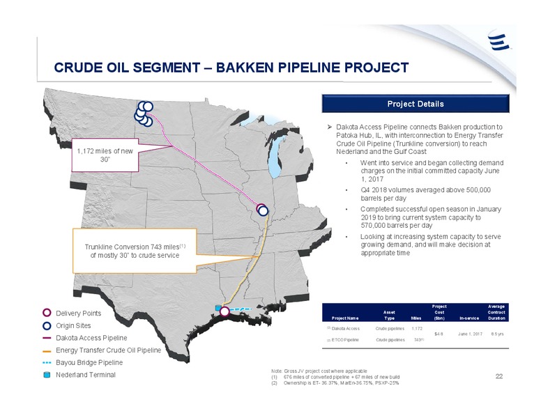 March 2019 Investor Presentation – Energy Transfer LP – slide 21