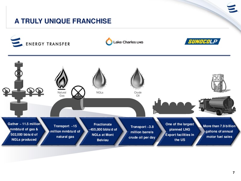 Mizuho Energy Summit – Energy Transfer – slide 6