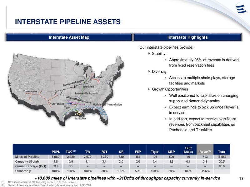 Mizuho Energy Summit – Energy Transfer – slide 31