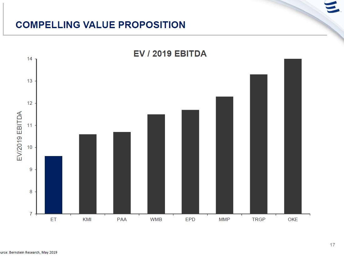 May 2019 Investor Presentation – Energy Transfer LP – slide 16