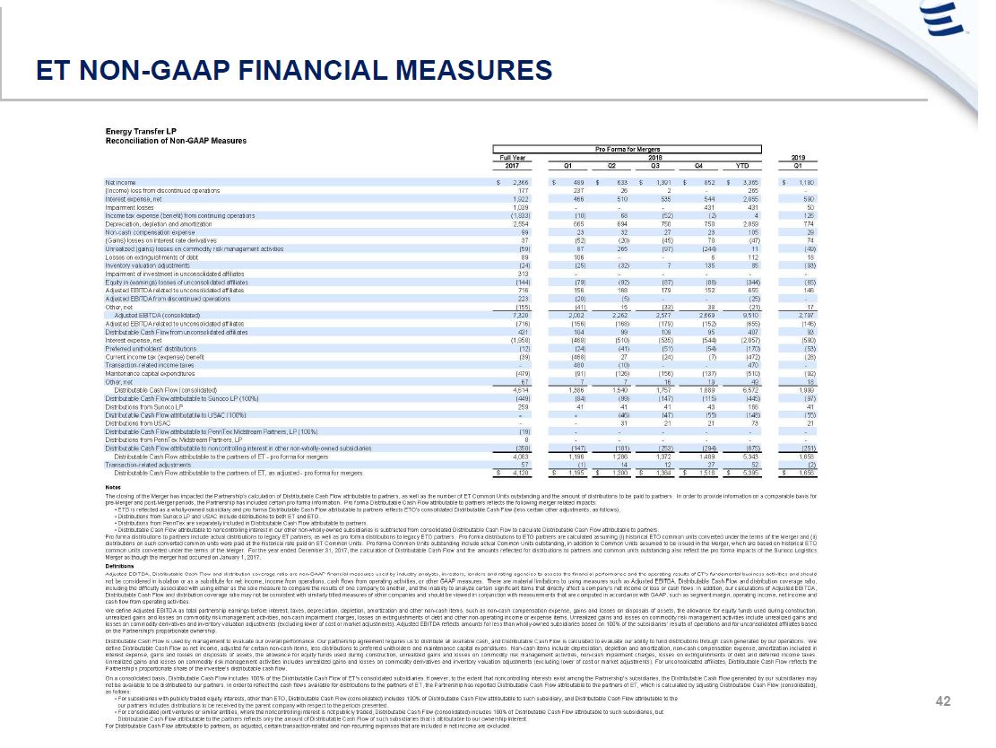 May 2019 Investor Presentation – Energy Transfer LP – slide 41