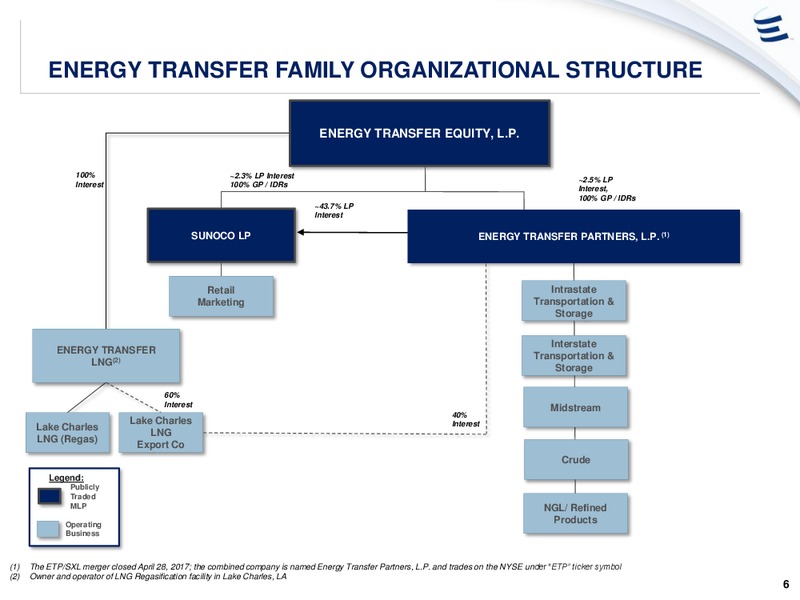 Citi One on One MLP and Midstream Infrastructure Conference – Energy Transfer – slide 5