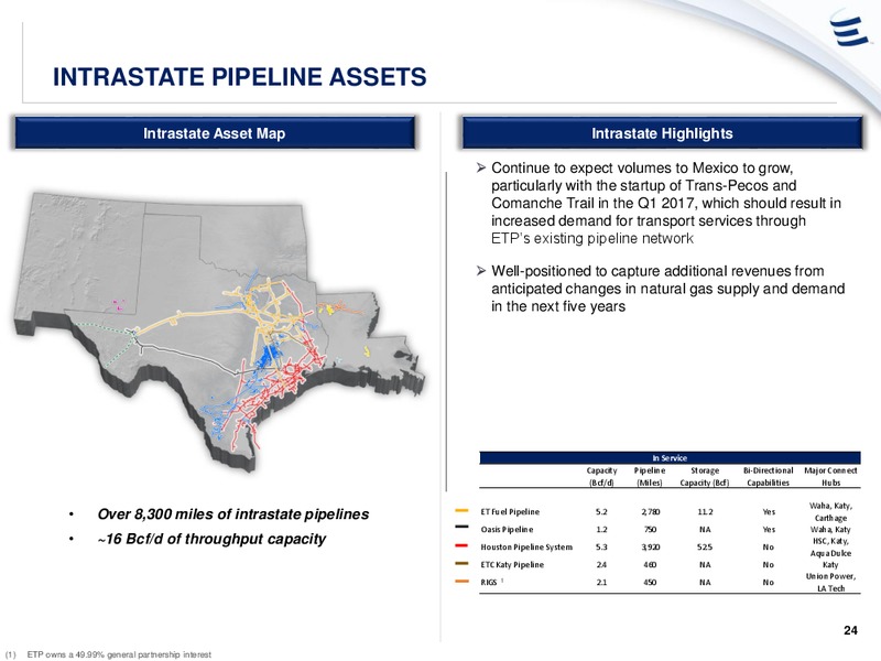 Citi One on One MLP and Midstream Infrastructure Conference – Energy Transfer – slide 24