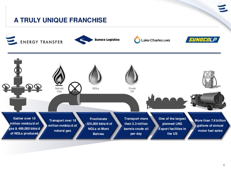 2016 Citi MLP Midstream Infrastructure Conference – Energy Transfer – slide 4