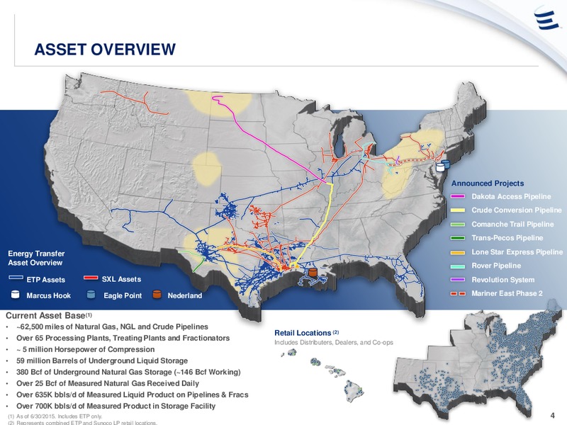 Citi Conference – Energy Transfer – slide 3