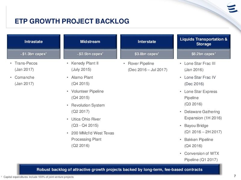 Citi Conference – Energy Transfer – slide 6