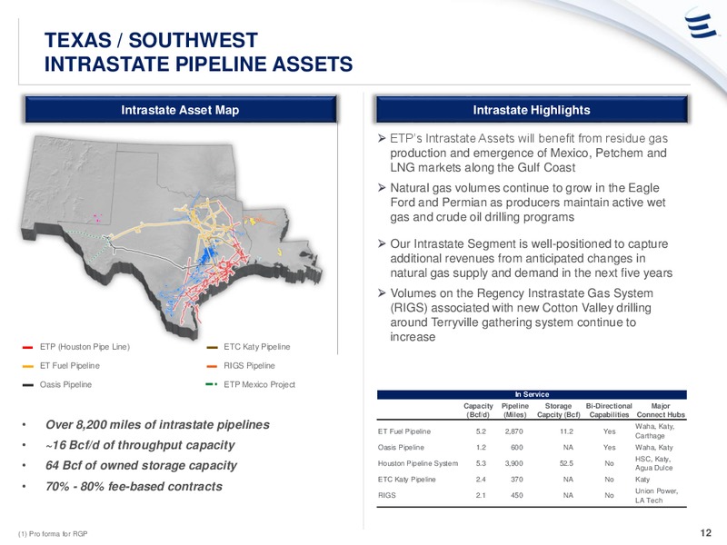 Citi Conference – Energy Transfer – slide 11