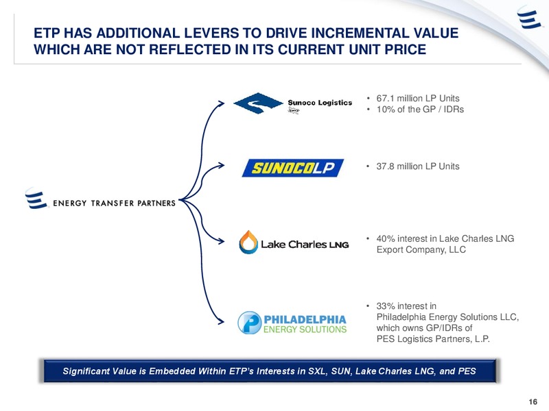 Citi Conference – Energy Transfer – slide 15