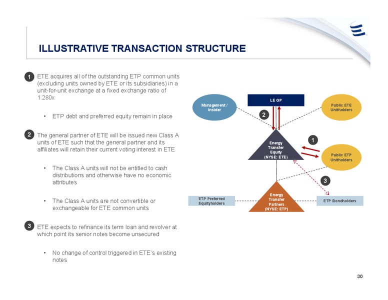 Barclays Global CEO Energy Power Conference – Energy Transfer – slide 29
