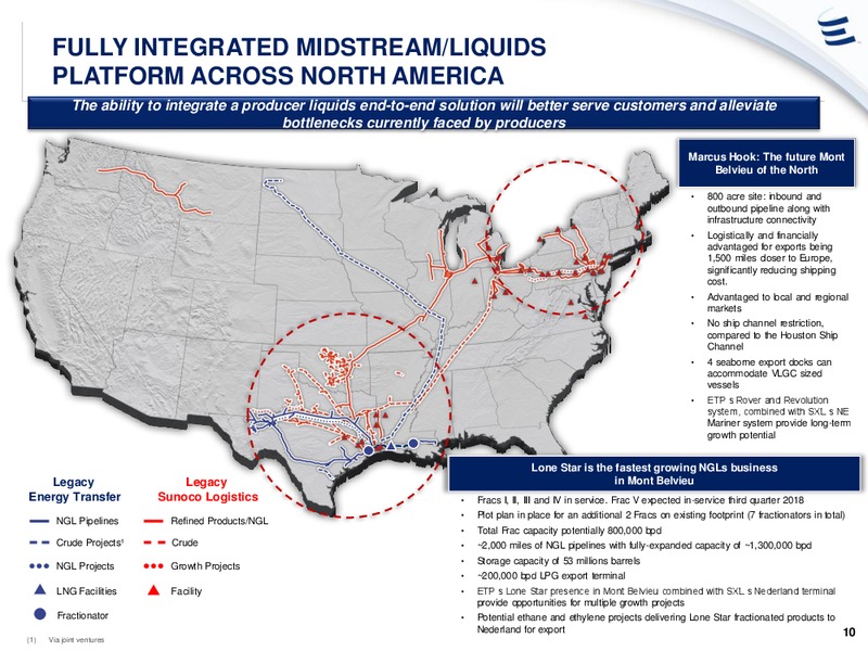Barclays CEO Power Conference – Energy Transfer – slide 9
