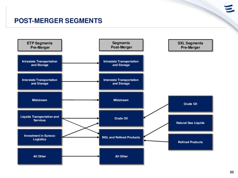Barclays CEO Power Conference – Energy Transfer – slide 32