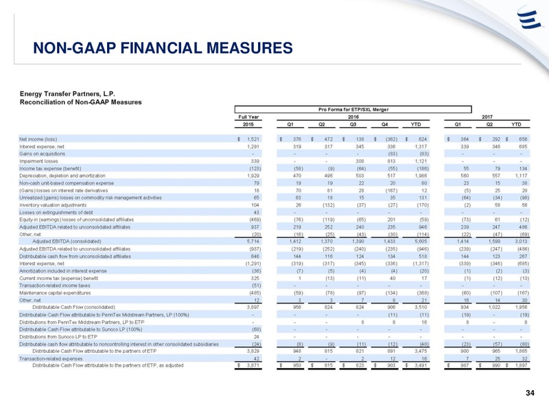 Barclays CEO Power Conference – Energy Transfer – slide 33