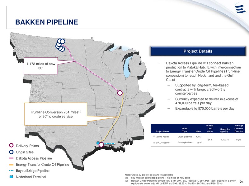 2016 Barclays CEO Energy Power Conference – Energy Transfer – slide 20