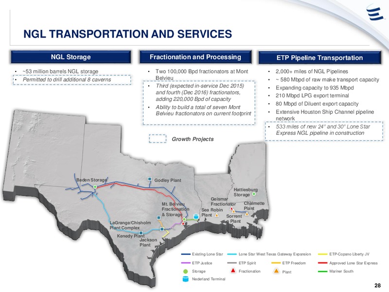 Analyst Meeting – Energy Transfer – slide 27