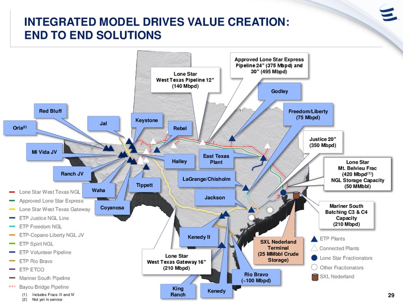 Analyst Meeting – Energy Transfer – slide 28