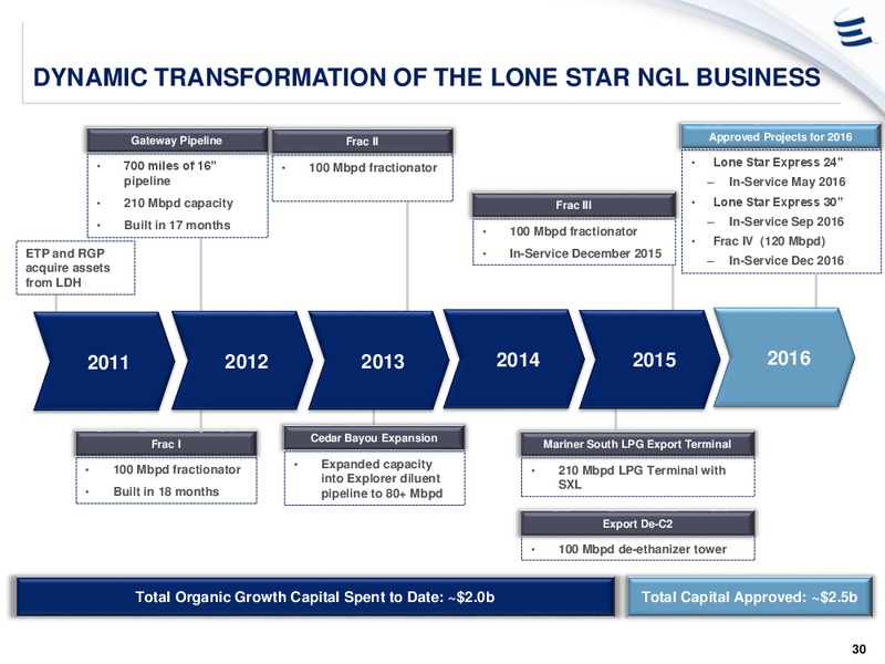 Analyst Meeting – Energy Transfer – slide 29