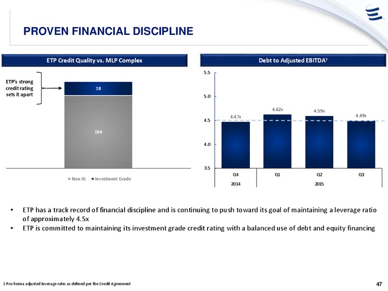 Analyst Meeting – Energy Transfer – slide 46