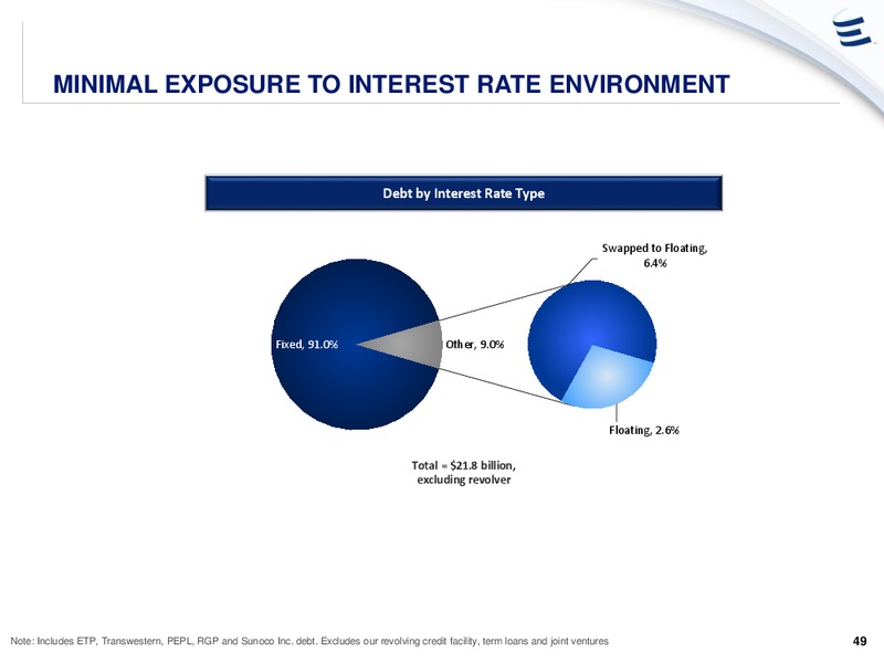 Analyst Meeting – Energy Transfer – slide 48