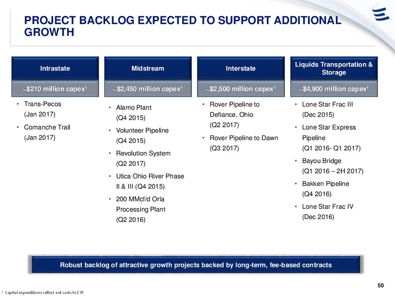 Analyst Meeting – Energy Transfer – slide 49