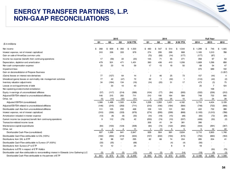 Analyst Meeting – Energy Transfer – slide 53